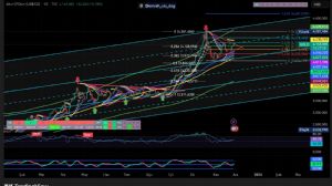 16paramknats, 26.11.2025 12:56:39 Tarihli Grafik