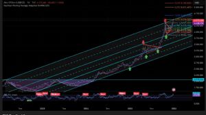 16param�knat�s�, 29.12.2025 13:06:04 Tarihli Grafik
