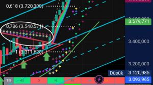 16paramknats, 9.12.2025 13:13:19 Tarihli Grafik