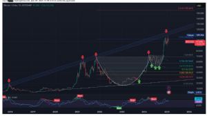 16paramıknatısı, 2.8.2025 00:55:33 Tarihli Grafik