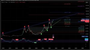 16paramıknatısı, 2.8.2025 00:55:33 Tarihli Grafik