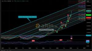 16param�knat�s�, 30.1.2026 11:54:03 Tarihli Grafik