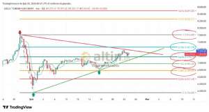 16paramıknatısı, 25.2.2026 00:49:19 Tarihli Grafik