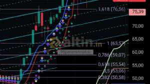 16param�knat�s�, 2.2.2026 13:45:30 Tarihli Grafik