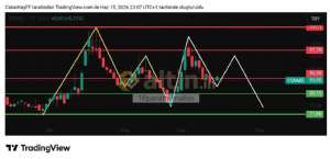 16param�knat�s�, 15.6.2026 23:45:49 Tarihli Grafik