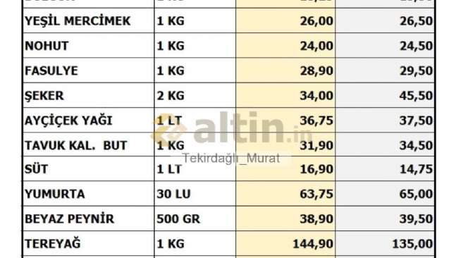 Tekirdağlı_Murat, 5.12.2022 17:29:22 Tarihli Grafik