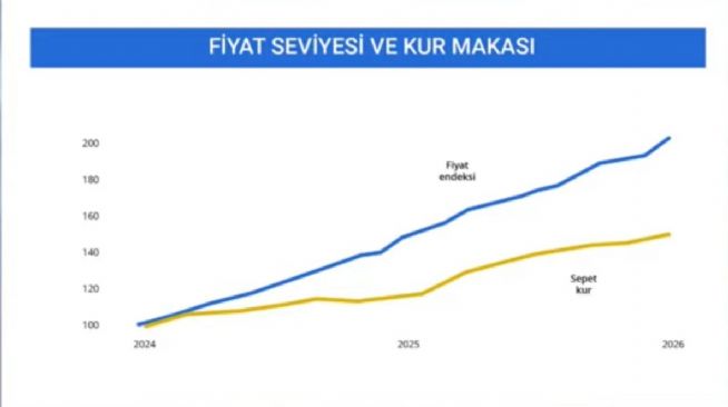Tekirdağlı_Murat, 13.2.2026 10:11:41 Tarihli Grafik