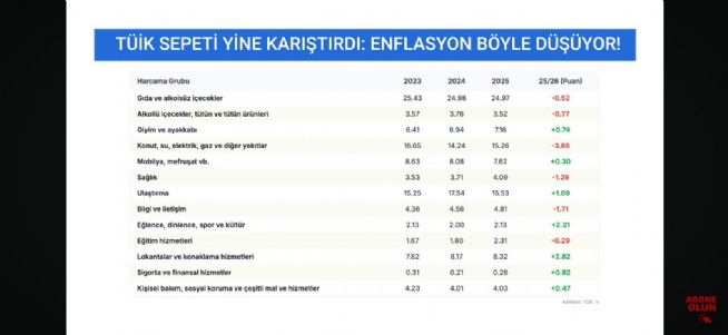 Tekirda�l�_Murat, 17.2.2026 09:19:04 Tarihli Grafik