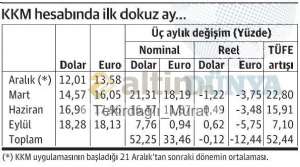 Tekirdağlı_Murat, 11.10.2022 11:31:52 Tarihli Grafik