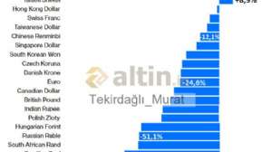Tekirdağlı_Murat, 14.10.2022 10:07:14 Tarihli Grafik