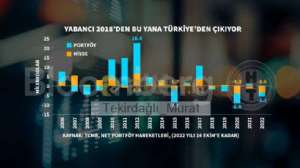 Tekirdağlı_Murat, 20.10.2022 20:14:50 Tarihli Grafik