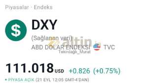 Tekirdağlı_Murat, 21.9.2022 19:08:13 Tarihli Grafik