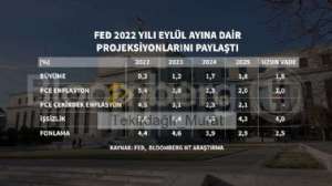 Tekirdağlı_Murat, 22.9.2022 00:37:09 Tarihli Grafik