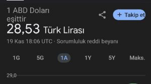 Tekirdağlı_Murat, 19.11.2023 22:04:33 Tarihli Grafik