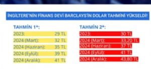 Tekirdağlı_Murat, 21.11.2023 20:03:17 Tarihli Grafik