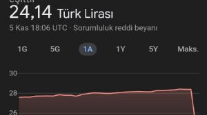 Tekirdağlı_Murat, 5.11.2023 22:07:27 Tarihli Grafik