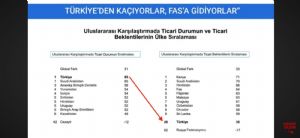 Tekirdağlı_Murat, 5.12.2023 21:25:38 Tarihli Grafik