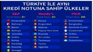 Tekirdağlı_Murat, 5.12.2023 21:25:38 Tarihli Grafik
