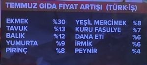 Tekirdağlı_Murat, 31.7.2023 18:13:28 Tarihli Grafik