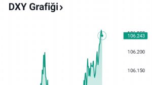 Tekirdağlı_Murat, 26.9.2023 21:48:38 Tarihli Grafik