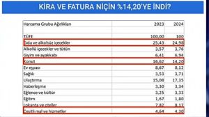 Tekirdağlı_Murat, 14.2.2024 11:33:18 Tarihli Grafik
