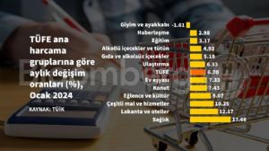 Tekirdağlı_Murat, 5.2.2024 10:58:35 Tarihli Grafik