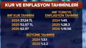 Tekirdal_Murat, 17.4.2024 16:46:04 Tarihli Grafik