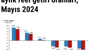 Tekirdal_Murat, 10.6.2024 09:28:34 Tarihli Grafik