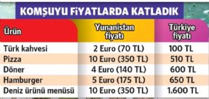 Tekirdal_Murat, 11.6.2024 11:28:41 Tarihli Grafik