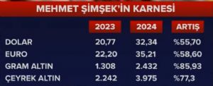 Tekirdal_Murat, 9.6.2024 13:38:46 Tarihli Grafik