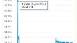 Tekirdal_Murat, 29.8.2024 09:31:00 Tarihli Grafik