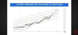 Tekirdağlı_Murat, 17.10.2025 11:53:09 Tarihli Grafik