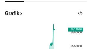 Tekirdal_Murat, 28.11.2025 20:24:57 Tarihli Grafik