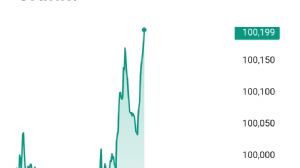 Tekirdağlı_Murat, 4.11.2025 17:40:40 Tarihli Grafik