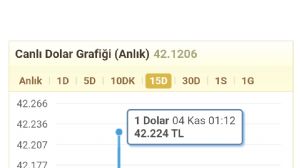 Tekirdağlı_Murat, 6.11.2025 16:04:33 Tarihli Grafik