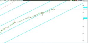 Tekirdağlı_Murat, 2.12.2025 20:37:42 Tarihli Grafik
