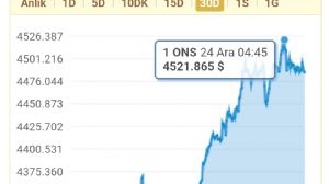 Tekirda�l�_Murat, 24.12.2025 17:20:37 Tarihli Grafik