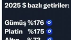 Tekirda�l�_Murat, 27.12.2025 21:57:12 Tarihli Grafik