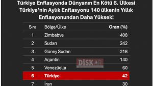 Tekirdağlı_Murat, 2.3.2025 12:14:34 Tarihli Grafik