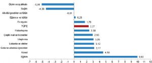 Tekirdal_Murat, 3.3.2025 11:40:24 Tarihli Grafik