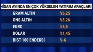 Tekirdal_Murat, 1.5.2025 22:10:27 Tarihli Grafik