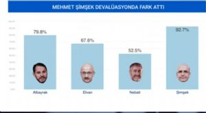 Tekirdal_Murat, 21.7.2025 11:28:23 Tarihli Grafik
