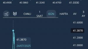Tekirdağlı_Murat, 25.7.2025 17:47:05 Tarihli Grafik