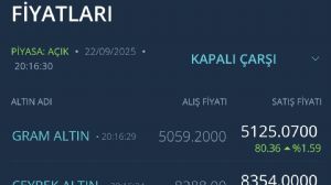 Tekirdağlı_Murat, 22.9.2025 20:19:00 Tarihli Grafik