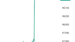 Tekirdağlı_Murat, 25.9.2025 15:47:25 Tarihli Grafik