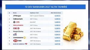 Tekirda�l�_Murat, 27.10.2026 13:09:33 Tarihli Grafik