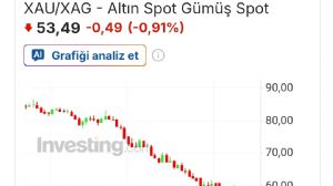 Tekirda�l�_Murat, 13.1.2026 11:29:24 Tarihli Grafik