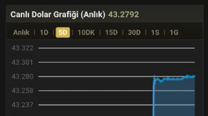 Tekirda�l�_Murat, 16.1.2026 10:25:35 Tarihli Grafik