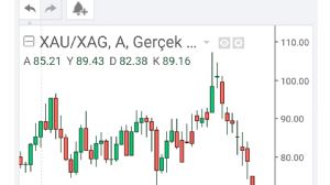 Tekirda�l�_Murat, 23.1.2026 23:45:48 Tarihli Grafik