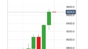 Tekirda�l�_Murat, 28.2.2026 19:54:34 Tarihli Grafik